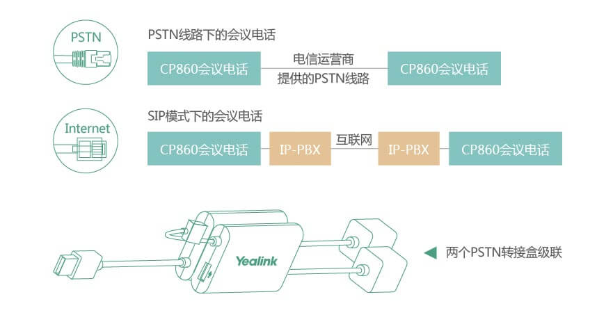 PSTN绰