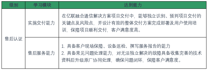视频聚会系统售后认证 视频聚会系统售后认证